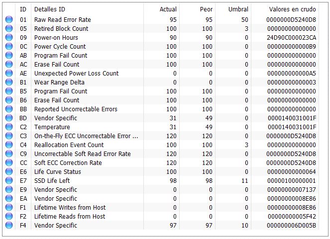 CrystalDiskInfo Datos Crudos Disco SSD