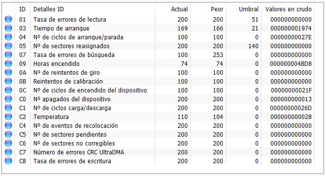 CrystalDiskInfo Datos Crudos Disco Mecánico